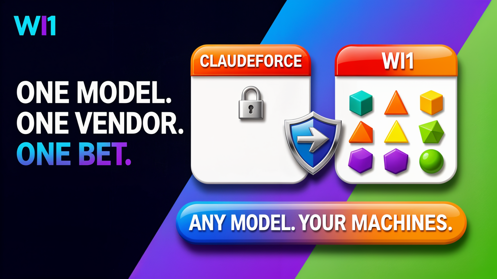 Claudeforce Bet the Whole CRM on One Model. WI1 Didn’t Bet at All.