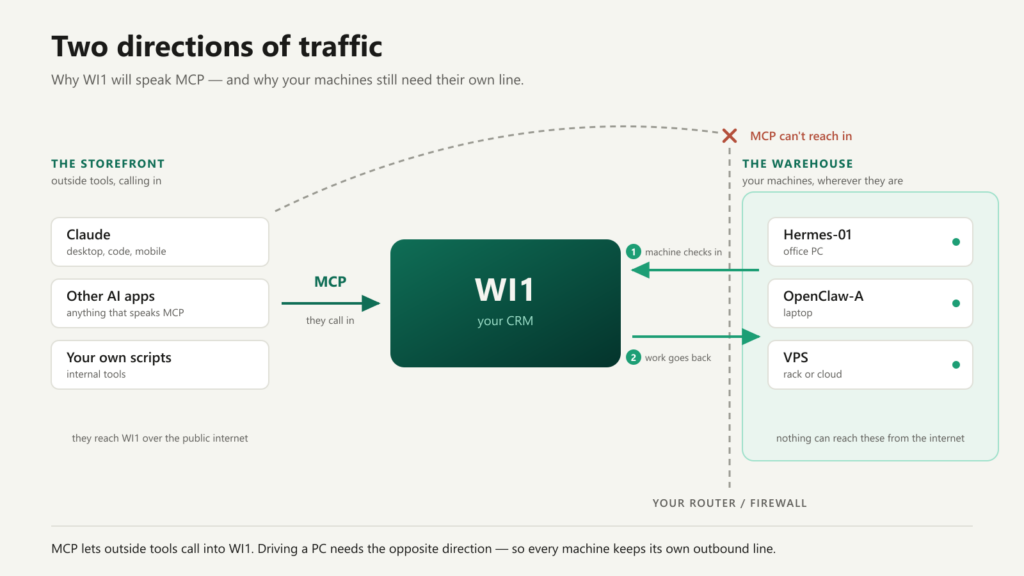 Wi1 AI CRM MCP Image of Wi1 ai crm mcp